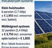 Zonnepanelen
